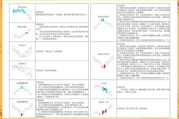 深入解析买卖力道红绿线的应用与解读技巧