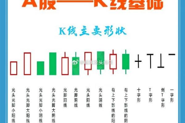 深入解析买卖力道红绿线的应用与解读技巧