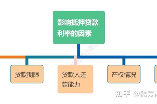 如何计算年利息及其影响因素解析