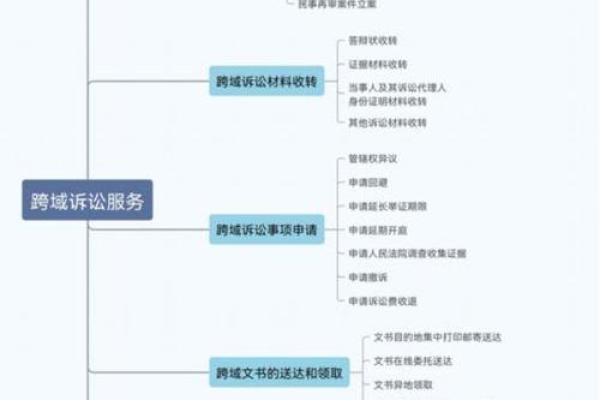 如何合法有效地起诉他人？详细步骤与注意事项